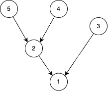 dummy-network